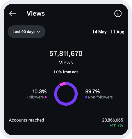 Results analytics