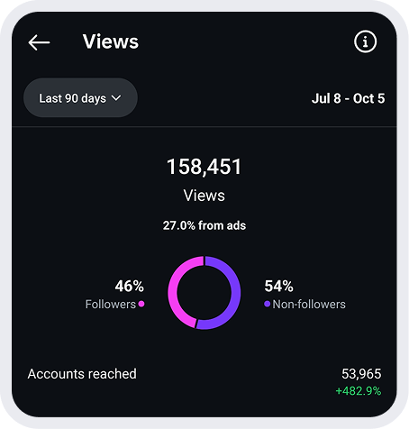 Results analytics
