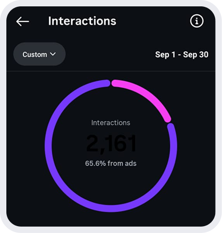 Results analytics